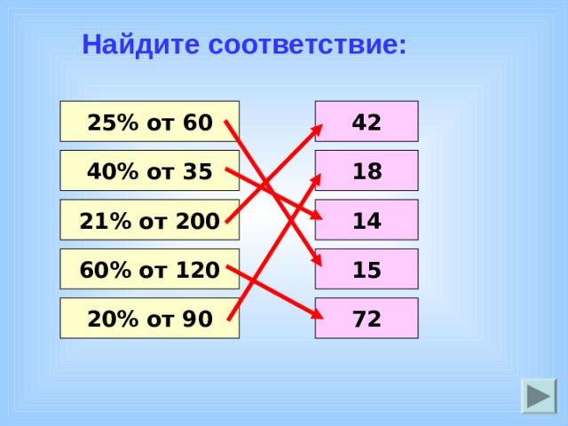 Найдите соответствие: 42 25% от 60 40% от 35 18 14 21% от 200 15 60% от 120 72 20% от 90 