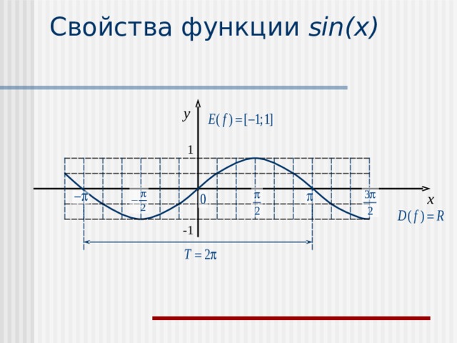 Свойства функции sin(x) y 1 x - 1