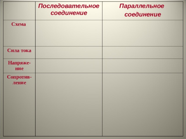 Последовательное соединение Схема Параллельное соединение Сила тока Напряже-ние Сопротив-ление  