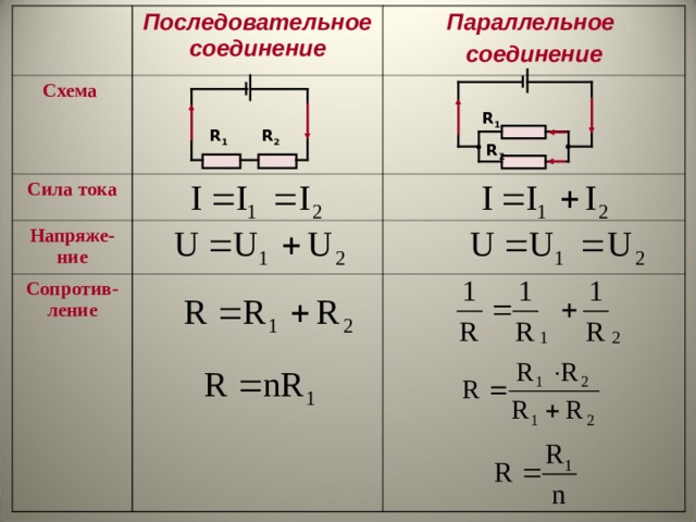 Последовательное соединение Схема Параллельное соединение Сила тока Напряже-ние Сопротив-ление R 1 R 2 R 1 R 2 28 