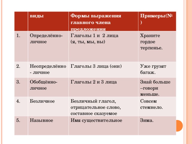 Определенно личные глаголы