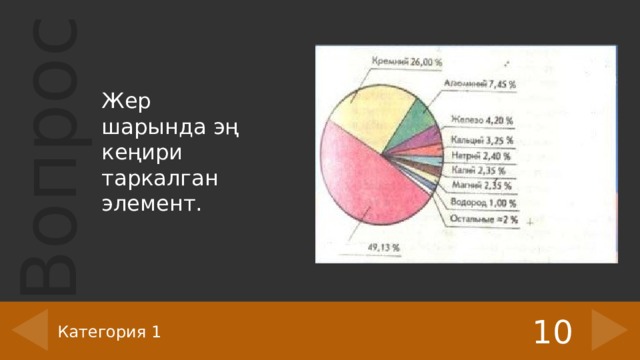 Жер шарында эң кеңири таркалган элемент. 10 Категория 1 