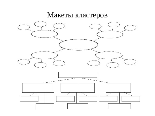 Схема кластера незаполненная рисунок