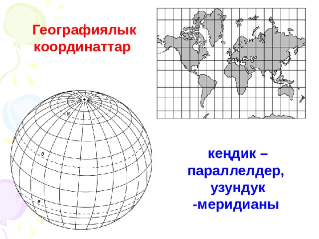  Географиялык координаттар кеңдик – параллелдер, узундук -меридианы  