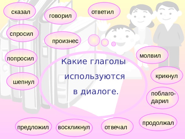 ответил сказал говорил спросил произнес молвил попросил Какие глаголы используются  в диалоге. крикнул шепнул поблаго-дарил продолжал воскликнул предложил отвечал 
