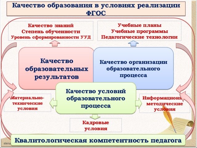 Пути повышения качества образования в школе презентация