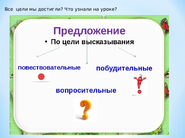 Все цели мы достигли? Что узнали на уроке? 