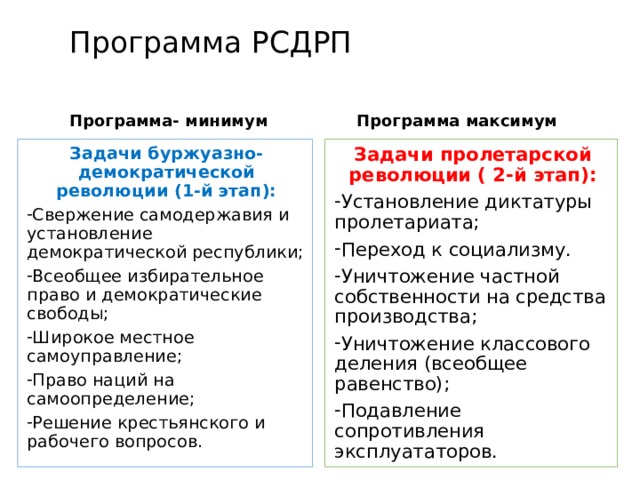 Рсдрп большевики цели. Российской социал-Демократической рабочей партии 1903. РСДРП большевики программные задачи. Политическая программа партии РСДРП М. Основные положения программы партии РСДРП большевики.