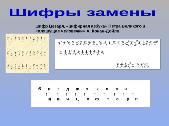 Проект шифр цезаря