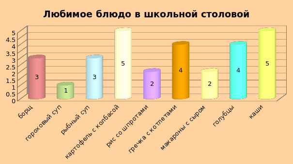 Диаграмма опроса для проекта