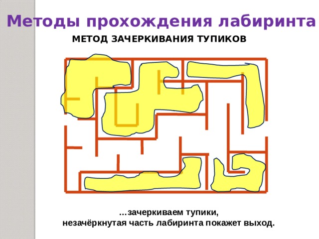 Блок схема выхода из лабиринта правило левой руки