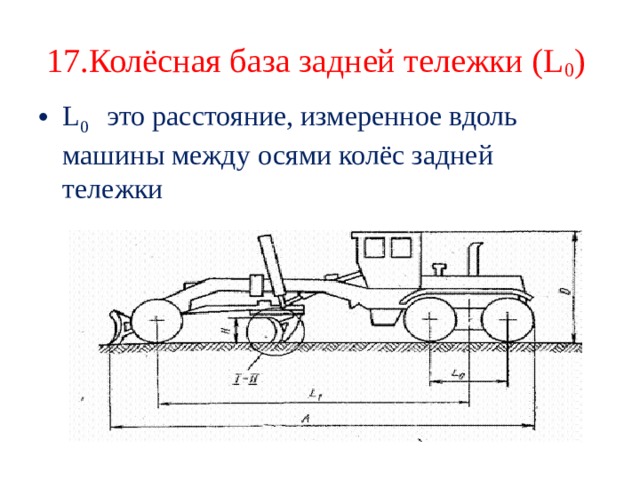 Колесная база что это. Колесная база.