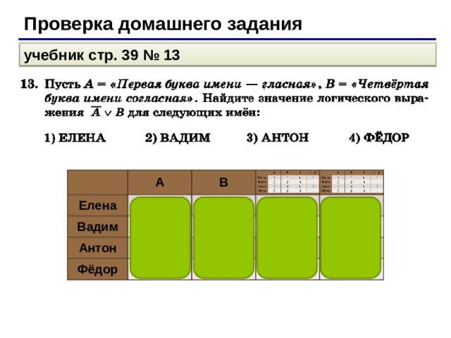 Проверка домашнего задания учебник стр. 39 № 13 Елена Елена A A Вадим Вадим 1 B 1 B Антон Антон 0 1 1 0 1 0 Фёдор 0 Фёдор 1 0 0 1 1 1 1 0 0 0 0 0 0 1 1 0 0 0 0 1 1 1 1