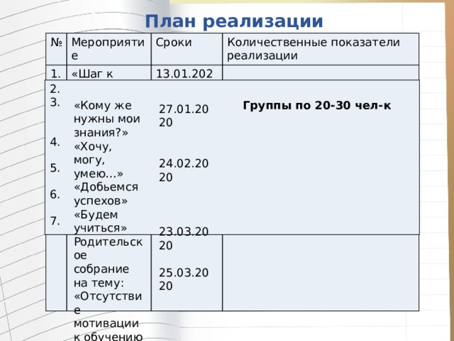 Количественные показатели реализации проекта пример