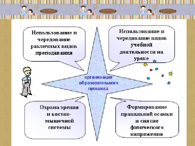 Чередование учебной и внеурочной деятельности. Чередование видов учебной деятельности. Формы организации образовательного процесса чередование урочной и. Чередование форм работы на уроках. Чередование видов деятельности картинка.