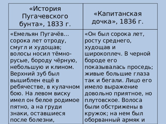 Краткое содержание пугачева пушкин