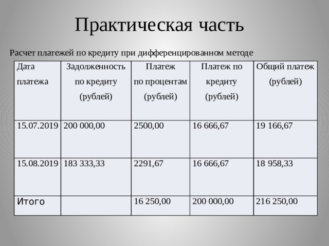 Метод дата. Расчеты и платежи. Расчёт в практической части. Дифференцированный способ расчета. Расчеты по долгосрочным кредитам и займам.