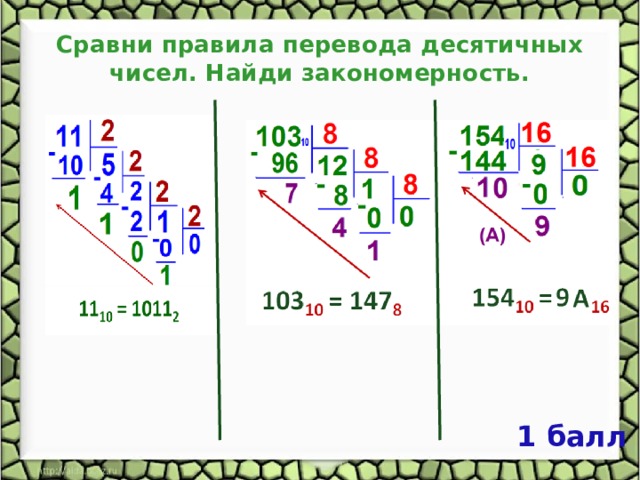 Босова 8 класс системы счисления технологическая карта урока