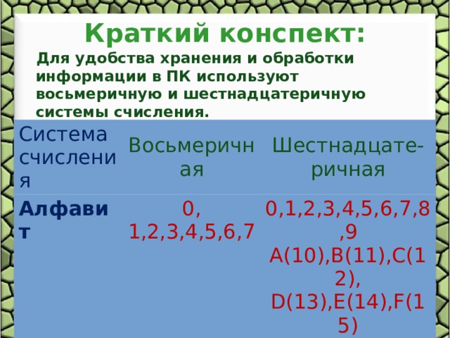 Технологическая карта урока системы счисления 8 класс