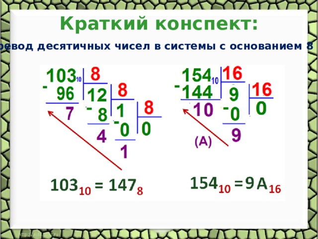Краткий конспект: Перевод десятичных чисел в системы с основанием 8 и 16