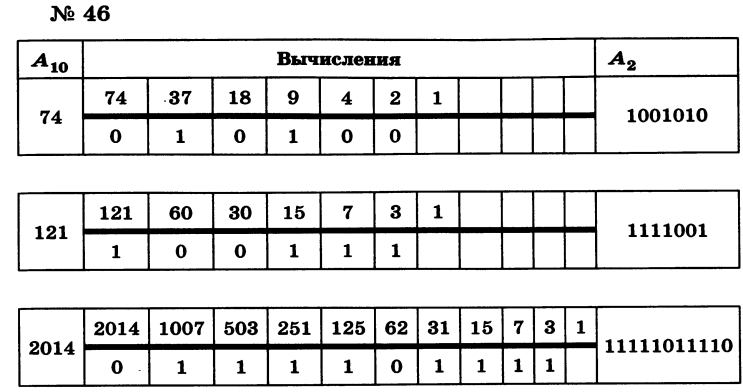 Технологическая карта урока системы счисления Поляков системы счисления