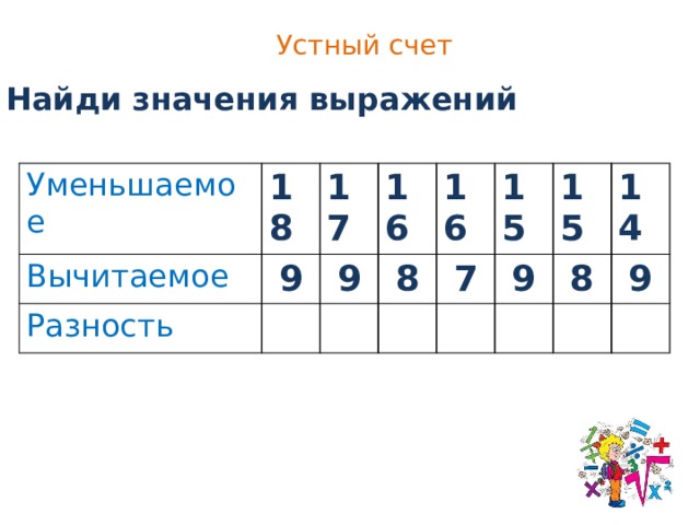 Уравнения 2 класс по математике презентация