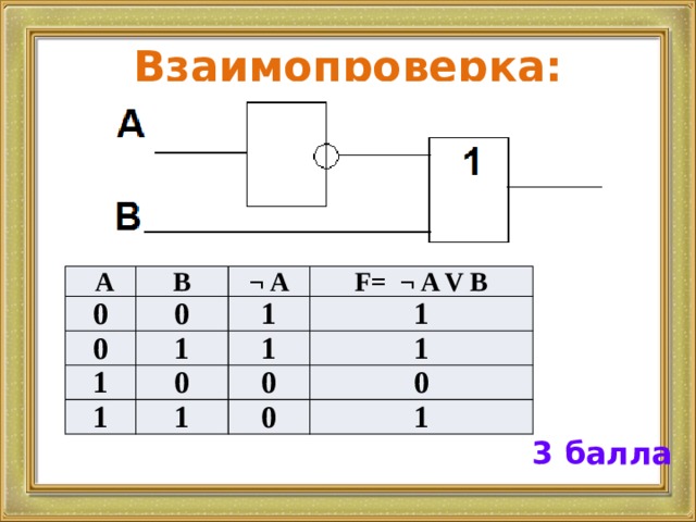 F ¬AVB&C логическая схема. (A V > B) & C. логическая схема. F AVB AVB построить логическую схему. Схемы (a v b)v(a v b). Логические элементы информатика 10 класс
