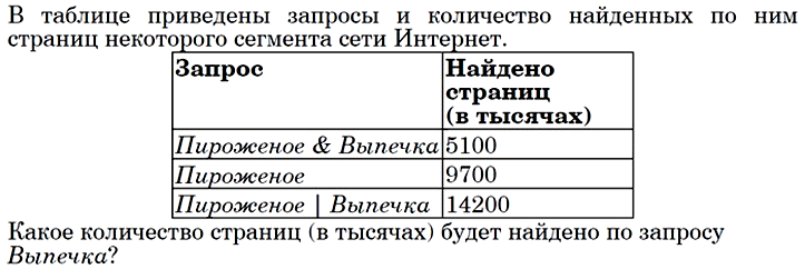 В таблице приведены некоторые. Какое количество страниц в тысячах будет найдено по запросу рыбка. Запрос количество страниц торты |пироги. Сколько страниц в тысячах будет найдено по запросу торты. Сколько страниц будет найдено по запросу торты в тысячах торты.