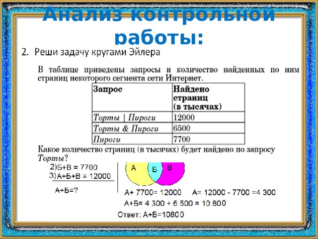 Торты пироги 12000 торты пироги 6500