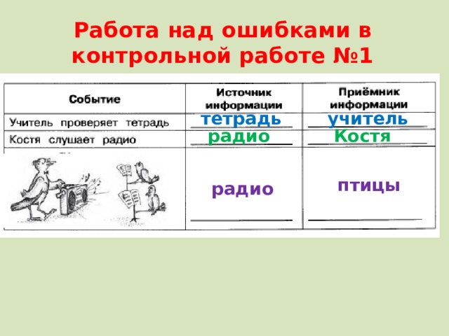 Работа над ошибками в контрольной работе №1 тетрадь учитель радио Костя птицы радио 