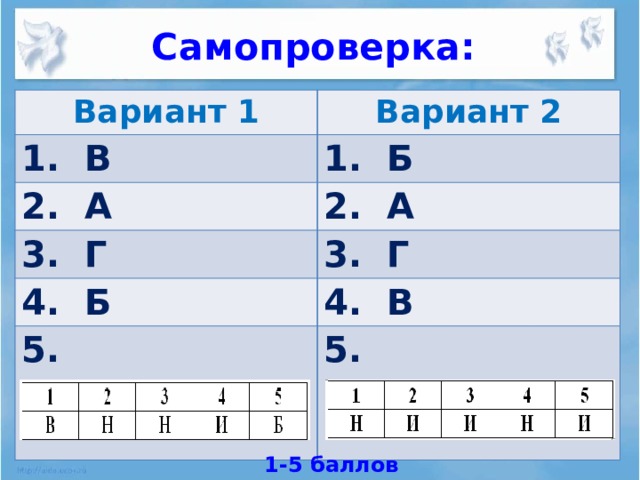 Технологическая карта по информатике 9 класс по фгос босова