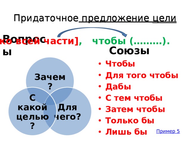 Придаточное цели