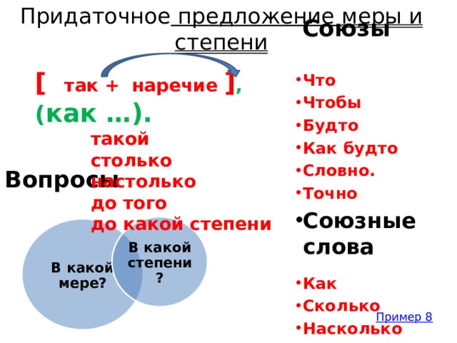 Наречие меры и степени