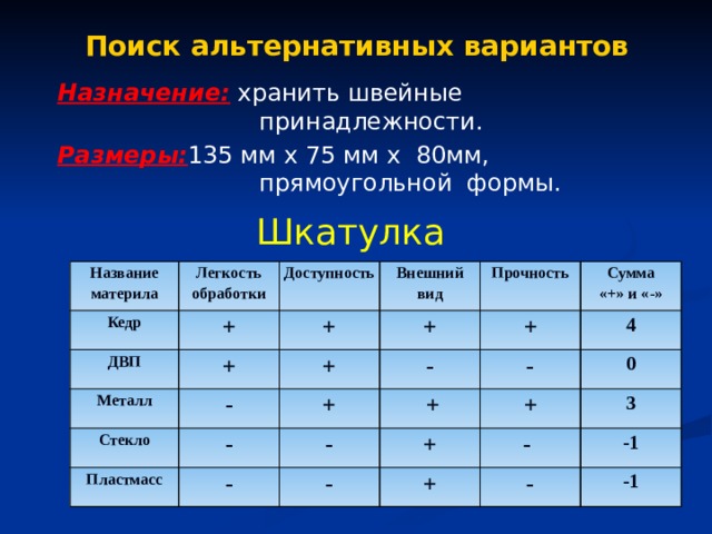 Альтернативные варианты проекта по технологии