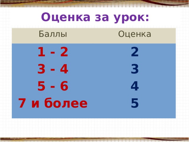 Оценка за урок: Баллы Оценка 1 - 2 2 3 - 4 3 5 - 6 4 7 и более 5