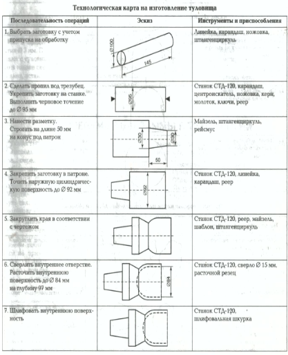 Деревянная шкатулка технологическая карта