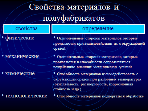 Свойства металлов картинки