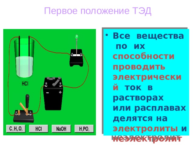 Теория электролитической диссоциации Процесс растворения или плавления электролитов сопровождается образованием заряженных частиц , способных проводить электрический ток процесс растворения электролитов сопровождается образованием заряженных частиц, способных проводить электрический ток С. А. Аррениус (1859-1927) 