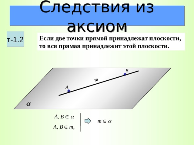 Аксиомы точек и прямых. 2 Следствия из аксиом стереометрии. Если 2 точки прямой принадлежат плоскости то прямая. Если две точки прямой принадлежат плоскости то. Прямая принадлежит плоскости если.