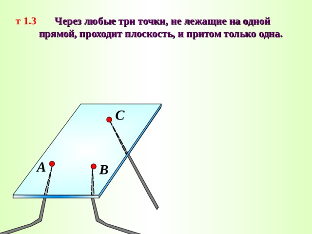 Через любые три точки проходит ровно одна