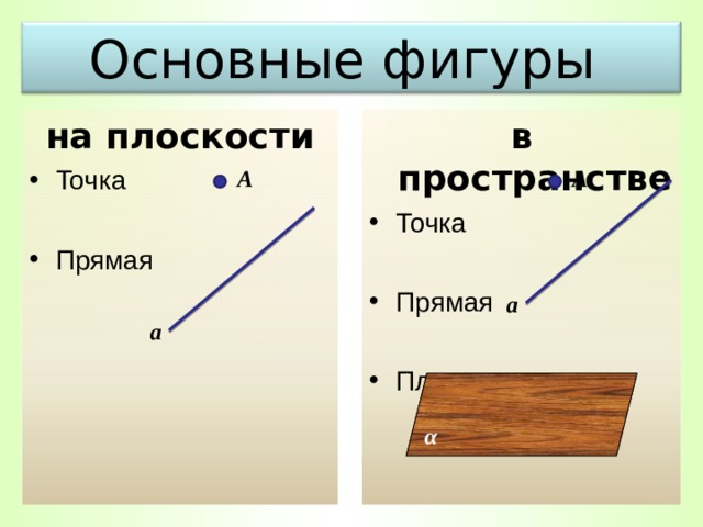 4 прямая на плоскости. Основные фигуры на плоскости. Перечислите основные фигуры на плоскости. Основные фигуры на плоскости: точка и прямая.. Основные фигуры на плоскости и в пространстве.