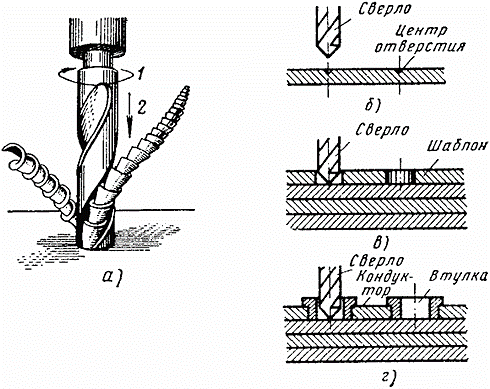 Вертикальное отверстие это. Сверление отверстий в металле чертеж. 8. Сверление металла схема. Схема сверления отверстий. Сверление по металлу схема.