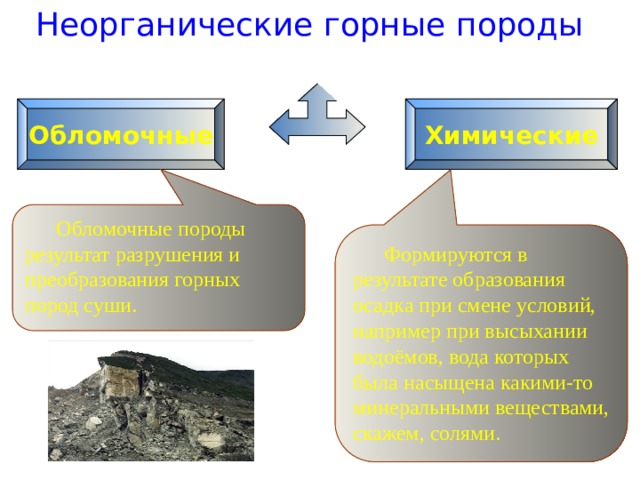 Неорганические горные породы Обломочные Химические  Обломочные породы результат разрушения и преобразования горных пород суши.  Формируются в результате образования осадка при смене условий, например при высыхании водоёмов, вода которых была насыщена какими-то минеральными веществами, скажем, солями. 