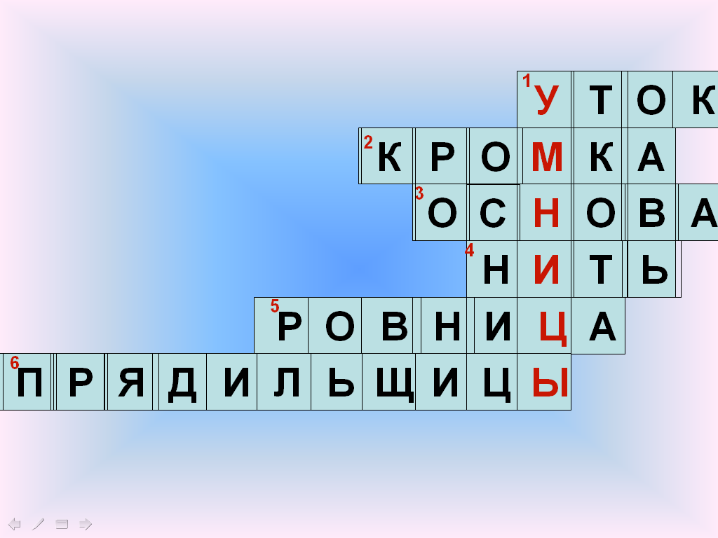 План-конспект открытого урока по технологии в 5 классе на тему 