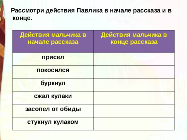 Действие рассказа. Действия мальчика в конце рассказа. Поведение действия Павлика в начале рассказа. Рассмотри действия Павлика в начале рассказа и в конце. Начало рассказа.