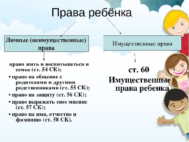 Проект права несовершеннолетних 11 класс