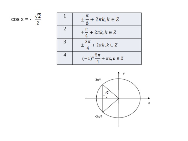 2cos π 2. Cos x = 3/4. TG( Х 4 − Π 3 ) =−√3. Cos3π/4.