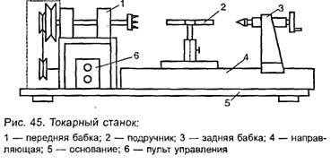 Напишите название деталей установки схематически изображенной на рисунке 3