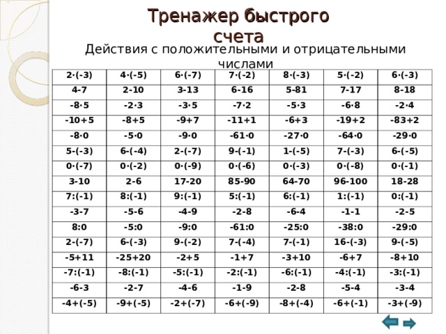 Устный счет действия с рациональными числами 6 класс презентация