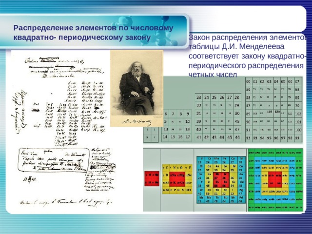 Распределение элементов по числовому квадратно- периодическому закону Закон распределения элементов таблицы Д.И. Менделеева соответствует закону квадратно-периодического распределения четных чисел 